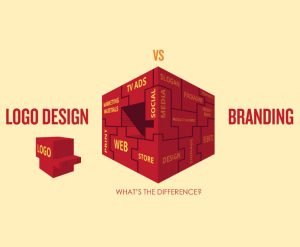graphical presentation showing the difference between branding and logo design