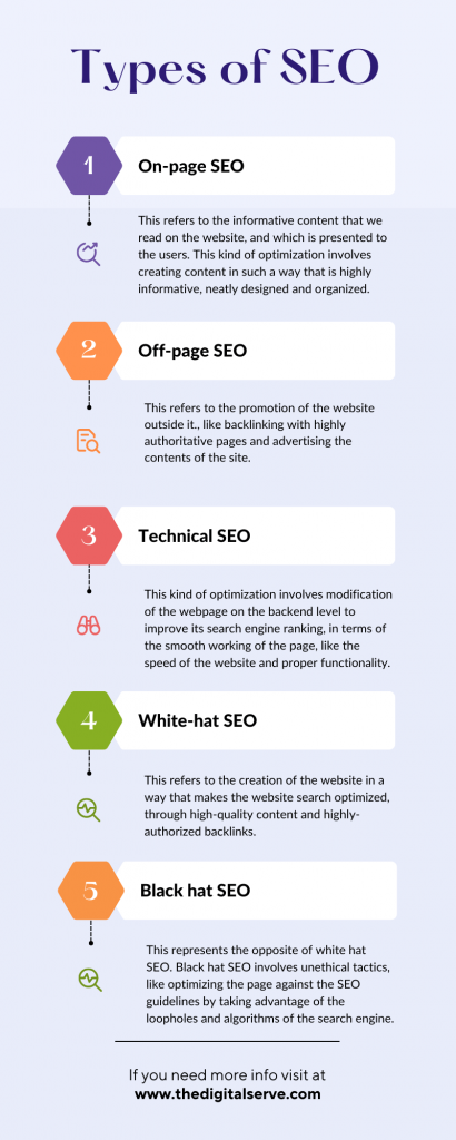 infographic presentation of types of seo